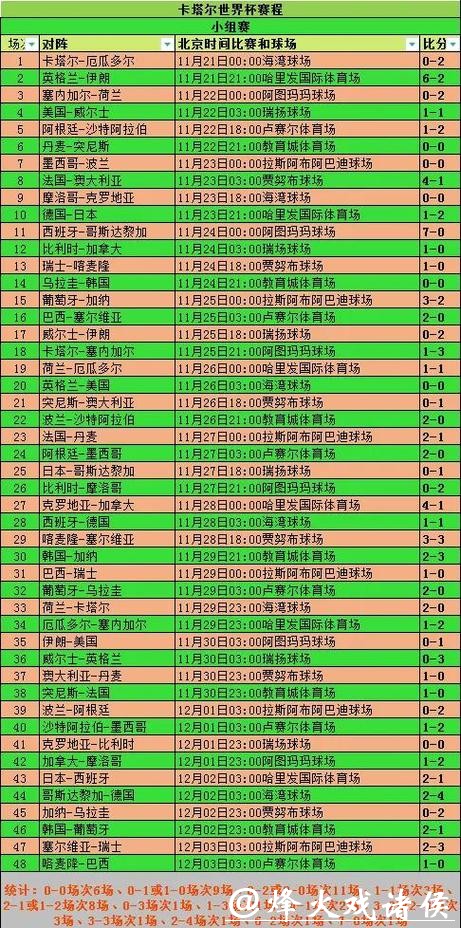 世界杯竞彩小组赛阶段有哪些技巧