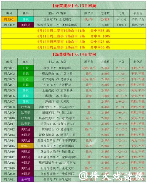 世界杯竞彩线上平台推荐与评测指南