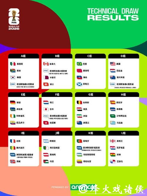 2026世界杯竞猜：专家推荐的投注团队