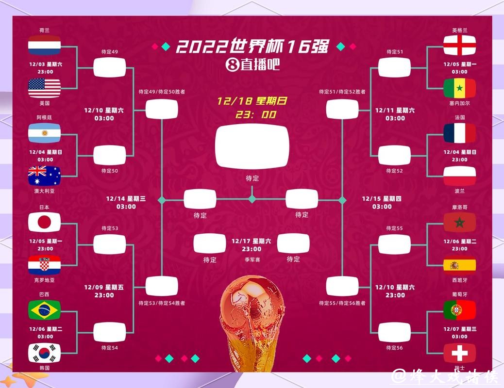 世界杯投注高赔冷门赛程预测