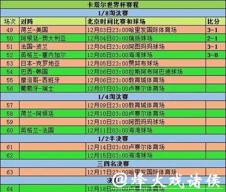 世界杯投注：最热门赛前分析排名情况