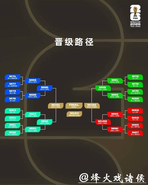 2026世界杯买球趋势预测分析